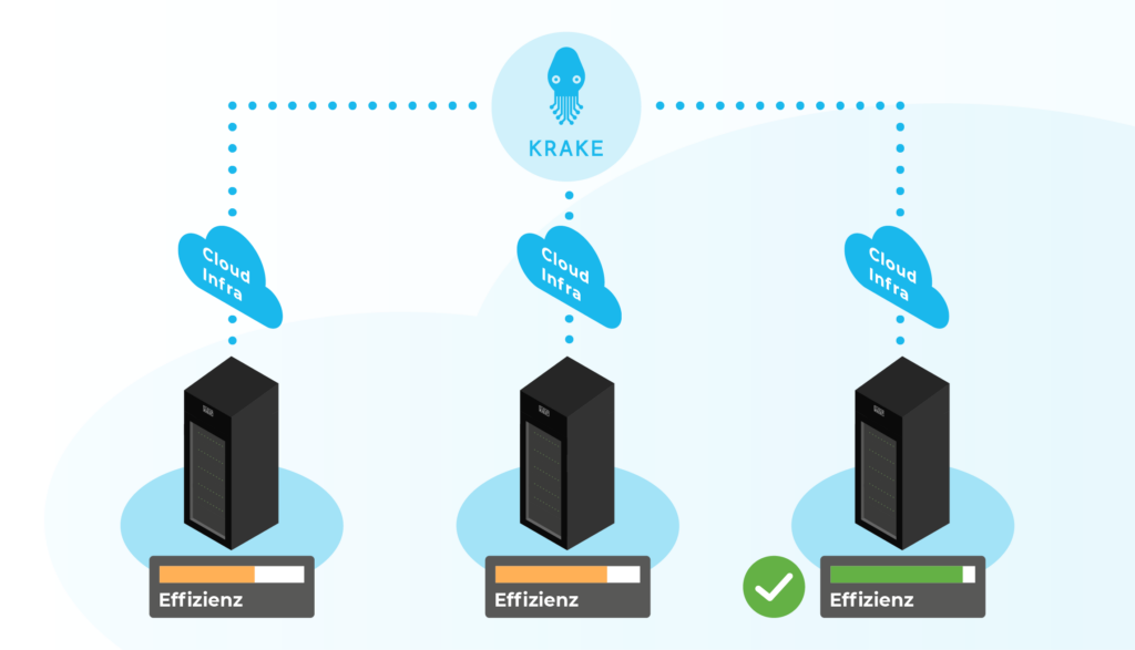 Krake optimizes your workloads for efficiency, cost, and energy consumption