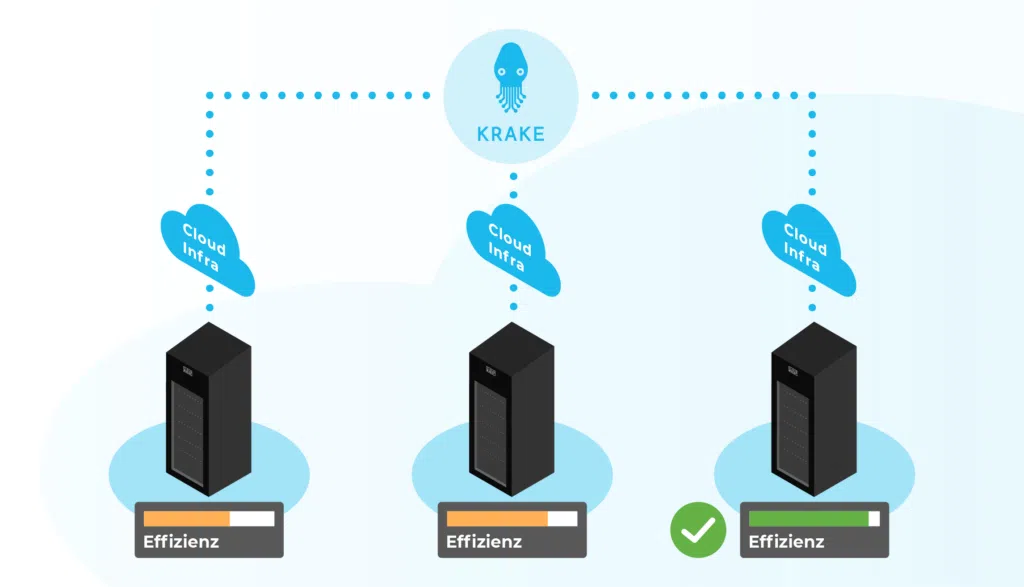 Krake optimizes your workloads for efficiency, cost, and energy consumption