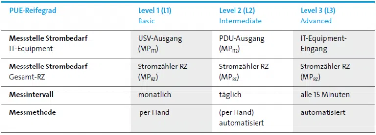 Cloud and Heat | Blog | PUE | Green Computing | Edge Computing