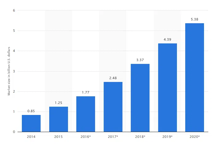 Cloud and Heat | Blog | OpenStack | Green Computing | Edge Computing
