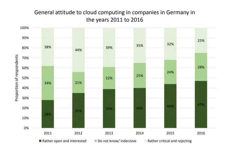 Cloud and Heat | Blog | Sofware | Green Computing | Edge Computing