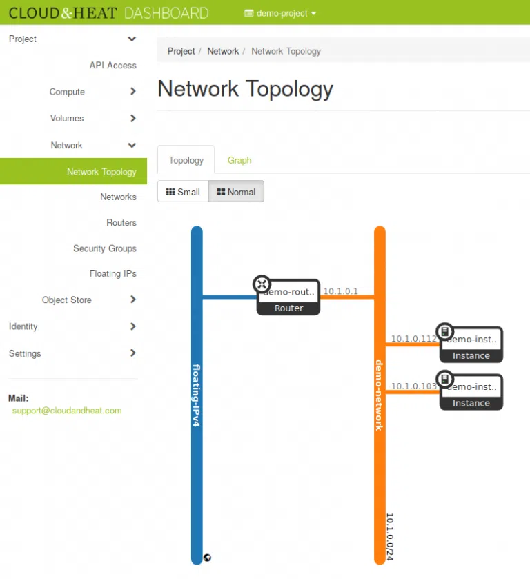 Cloud and Heat | Blog | Network| OpenStack | Green Computing | Edge Computing