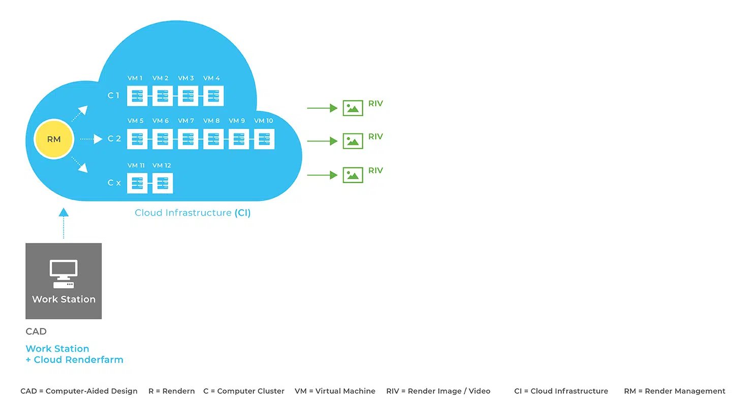 Cloud&Heat | Cloud Rendering | Cloud Computing |