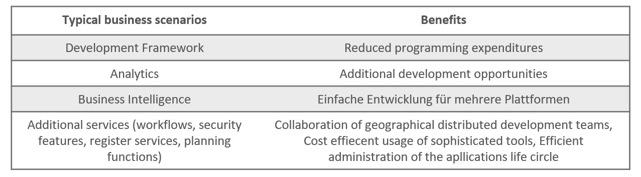 Cloud and Heat | Blog | Cloud Computing | Green Computing | Edge Computing