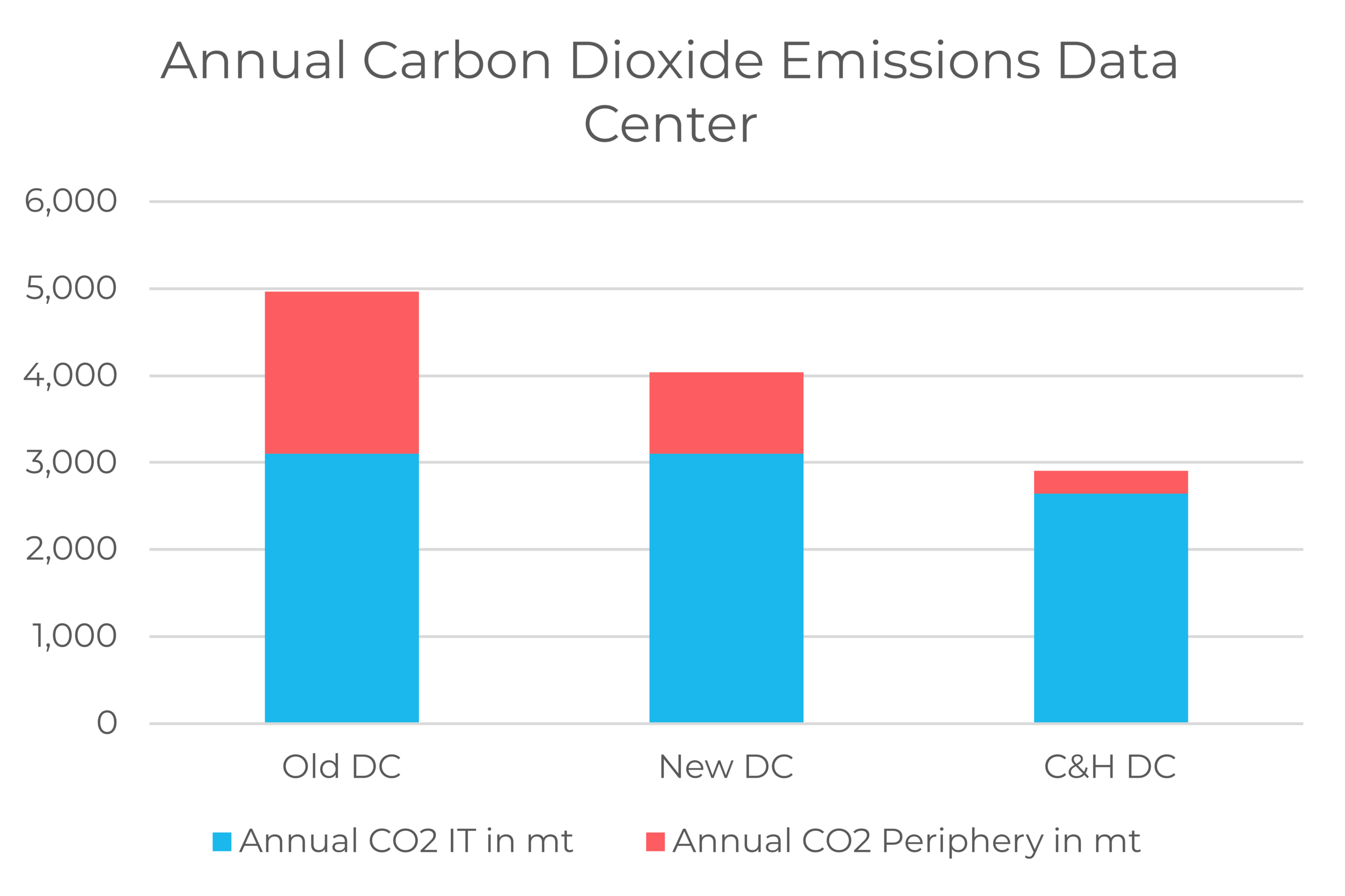 Annual Carbon Dioxide Emissions Data Center