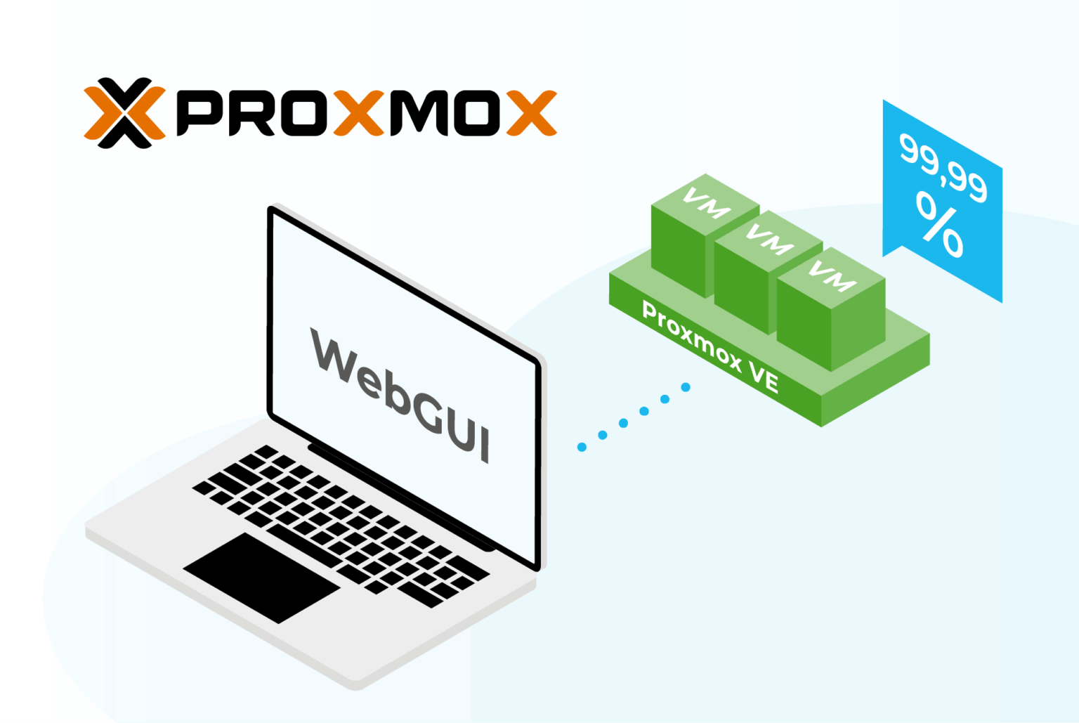 Step-by-Step Guideline für die Erstellung eines Proxmox-Test-Clusters mit High Availability per WebGUI