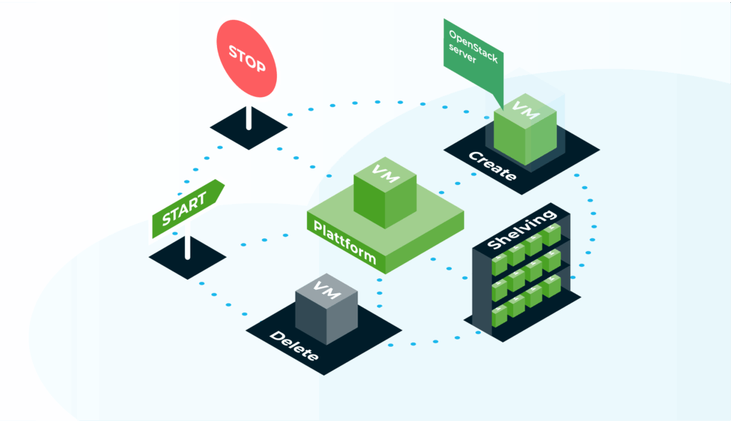Cloud and Heat | IaaS Kosten | OpenStack