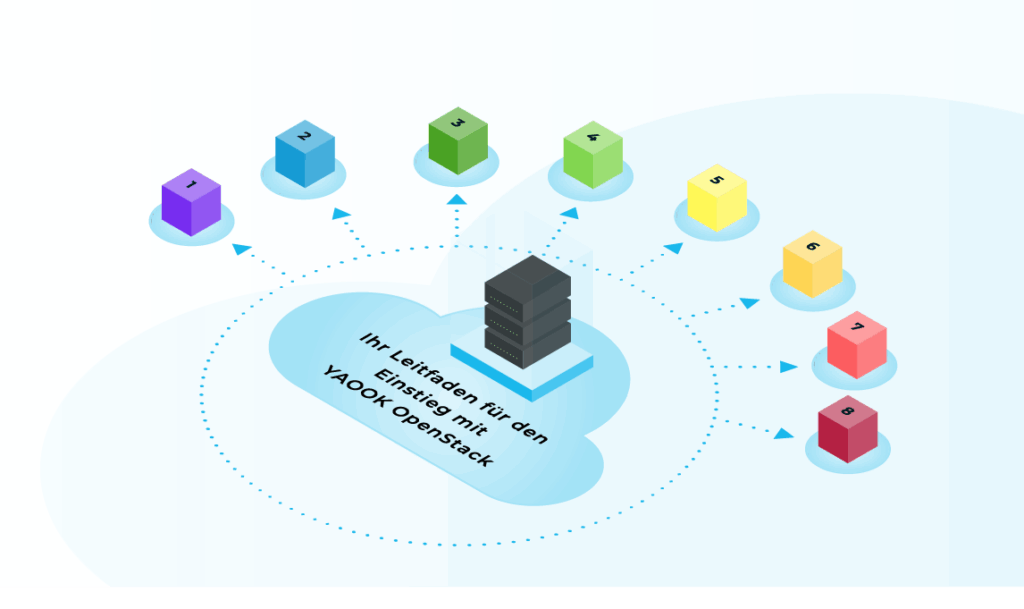 Leitfaden erste Schritte in der OpenStack-Cloud: Einführung in Public-Cloud