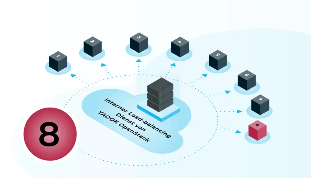 CloudandHeat | Header | Erste Schritte in der OpenStack-Cloud: Erstellen von Load Balancern mit OpenStack Octavia