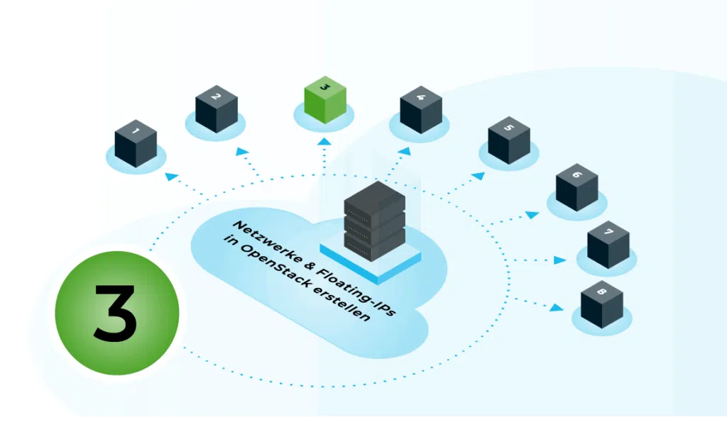 Blog | Getting started in the cloud: Setting up networks and floating IPs in OpenStack