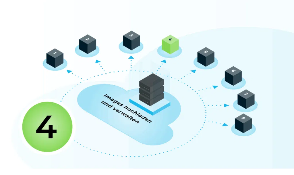 Blog | Getting started in the cloud: Uploading and managing images