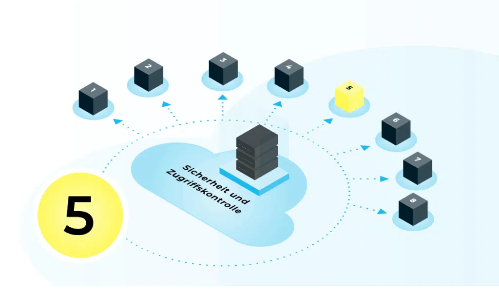 Blog | Getting started in the cloud: security and access control