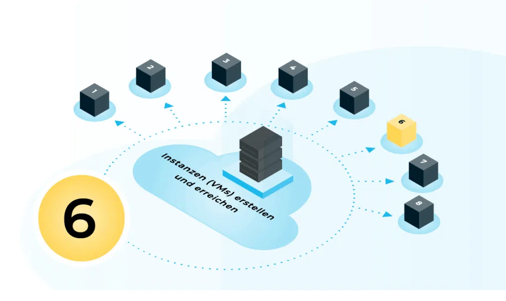 Blog | Getting started in the cloud: Blog | Getting started in the cloud: Creating and accessing instances (VMs)