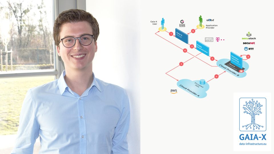 2020-CloudHeat-06-03-GaiaX-Ronny-Reinhardt-Interview-Header-1