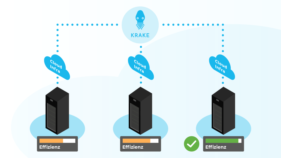 Krake optimizes your workloads for efficiency, cost, and energy consumption