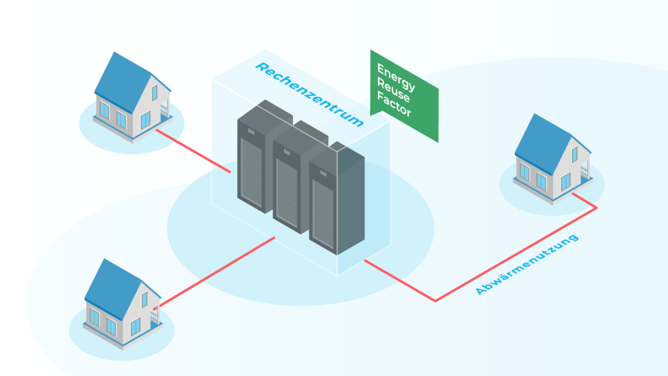 2025-12-Cloud-and-Heat-Abwaermenutzung-im-Fokus-Header-DE