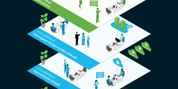 Cloud and Heat | Cloud Services Offer | OpenStack | Managed Kubernetes | Infographic