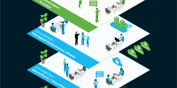 Cloud and Heat | Cloud Services | Infografik
