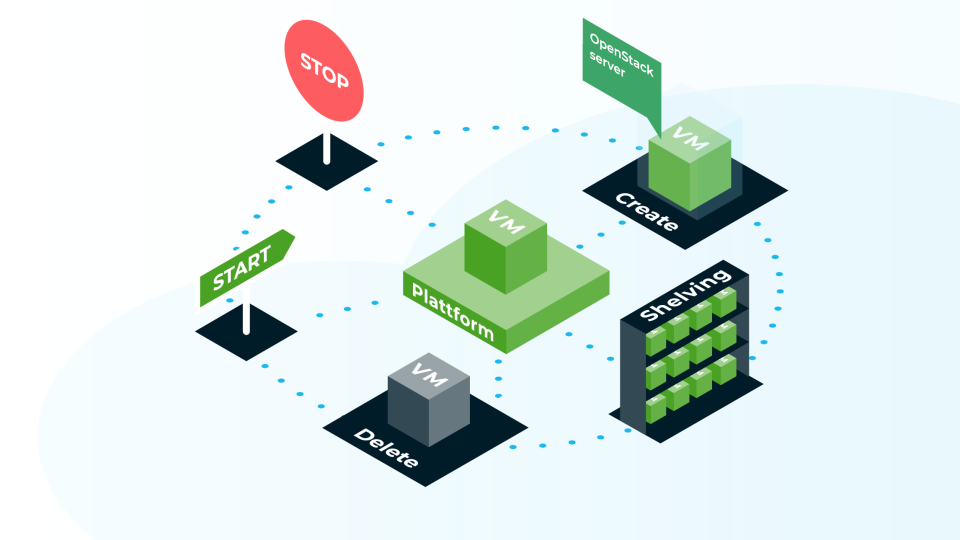 Cloud and Heat | IaaS Kosten | OpenStack