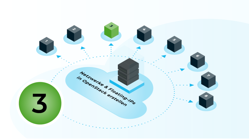 Blog | Getting started in the cloud: Setting up networks and floating IPs in OpenStack