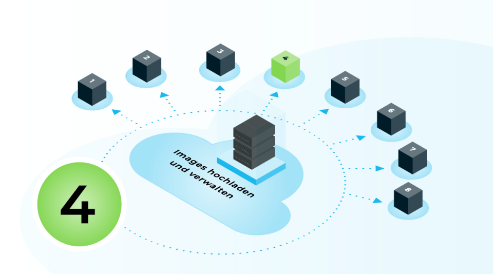 Blog | Getting started in the cloud: Uploading and managing images