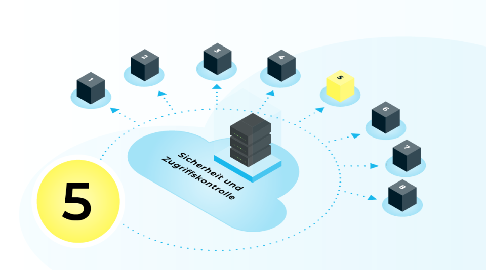 Blog | Getting started in the cloud: security and access control
