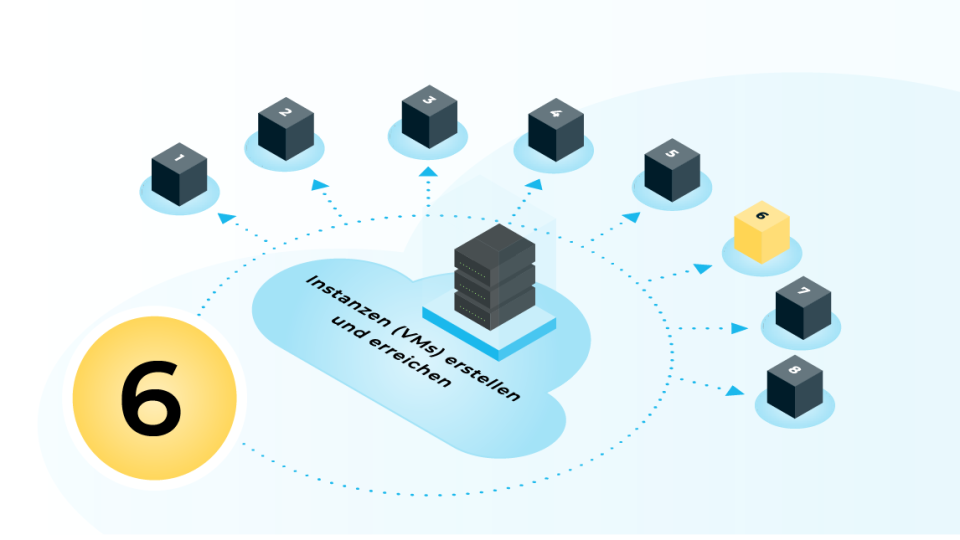Blog | Getting started in the cloud: Blog | Getting started in the cloud: Creating and accessing instances (VMs)
