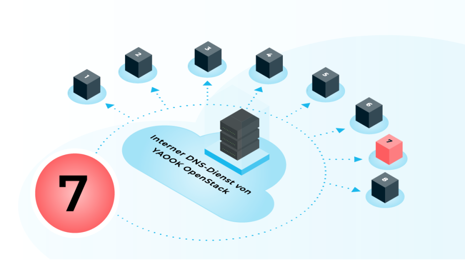 Blog | Header | First steps in the OpenStack cloud: Creating DNS records with OpenStack Designate