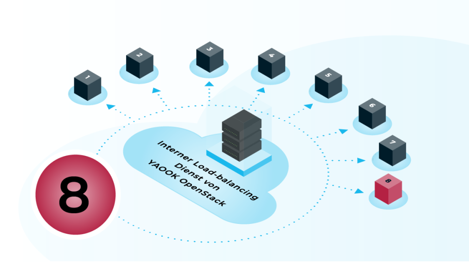 CloudandHeat | Header | Erste Schritte in der OpenStack-Cloud: Erstellen von Load Balancern mit OpenStack Octavia